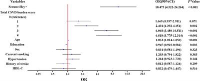 Cerebral small vessel disease mediates the association between homocysteine and cognitive function